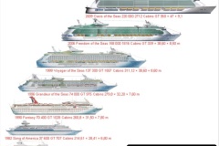 2022-June-21-Cruise-ships-from-1950-to-2022.-105-105
